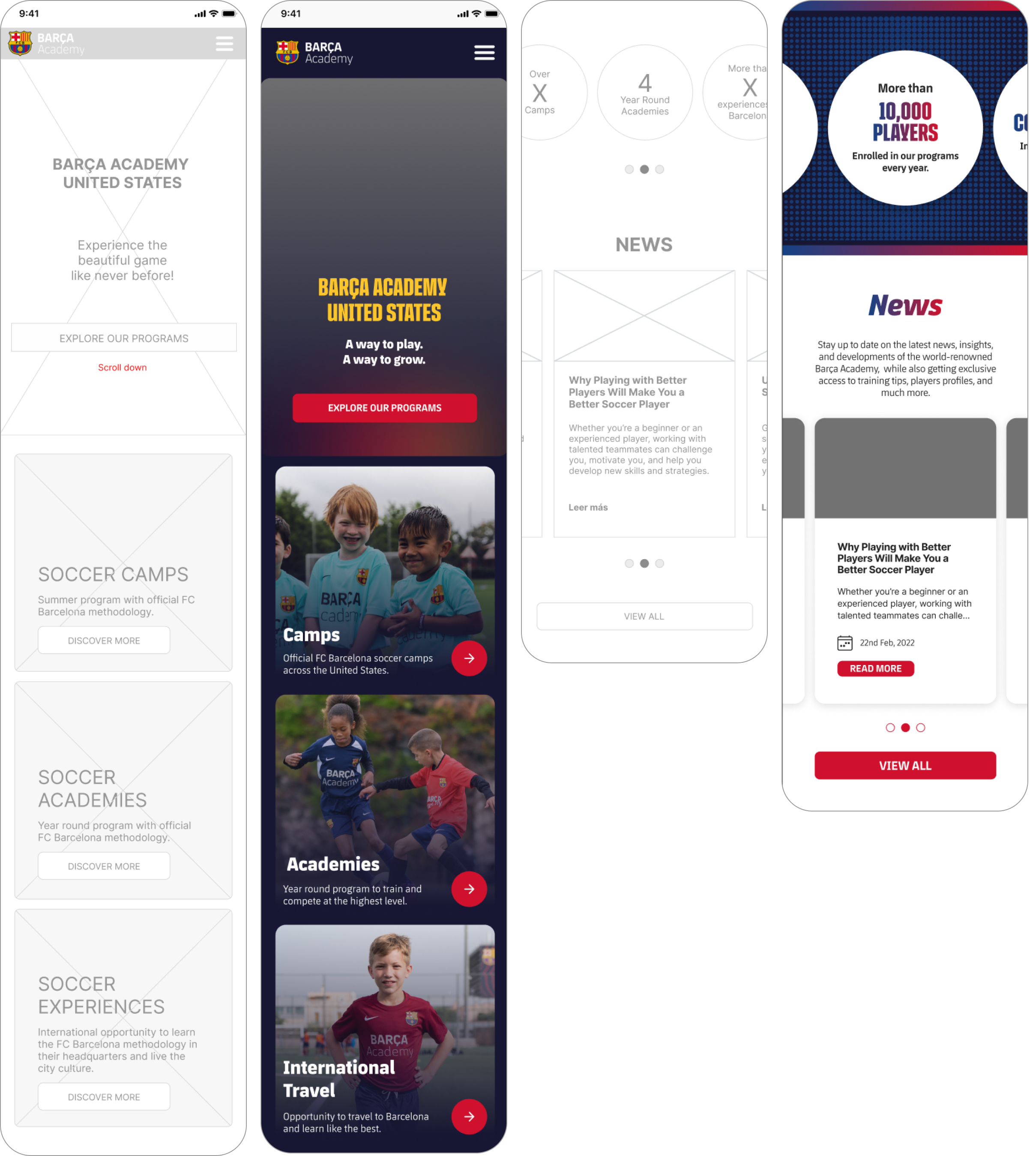 screens